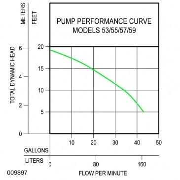 Zoeller HP 3/10,Sump Pump,Vertical Float M57 - Image 4