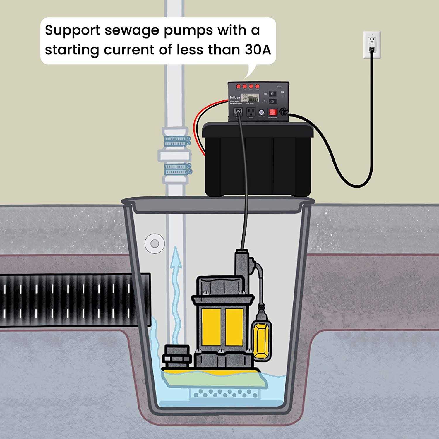 Briidea 1500w Sump Pump Battery Backup System - Image 5