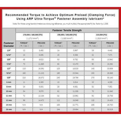 ARP 234-2503 Balancer Bolt Kit - Image 3