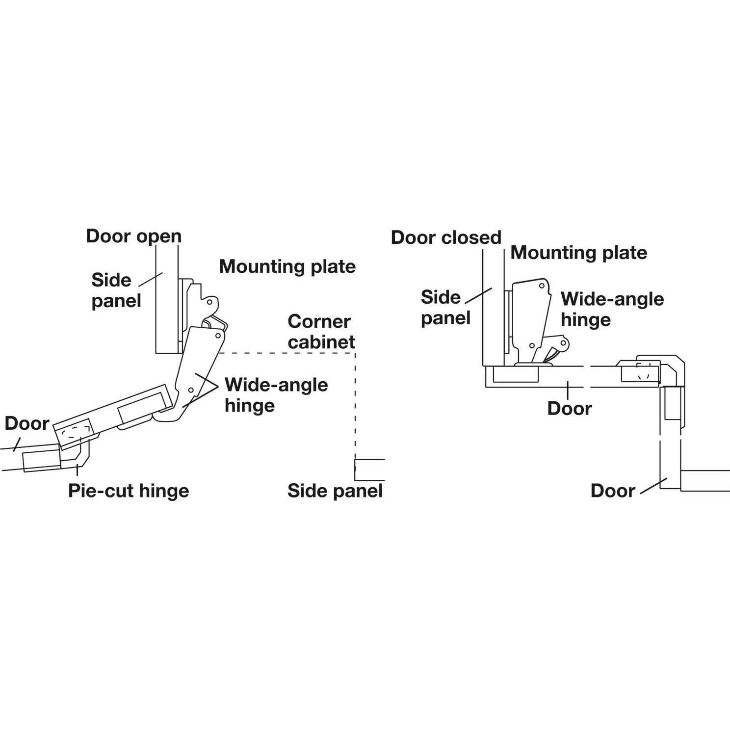 Kitchen Inventions heavy duty full inset adjustable concealed pie-cut corner cabinet door hinge with 78 degree opening angle - Image 5