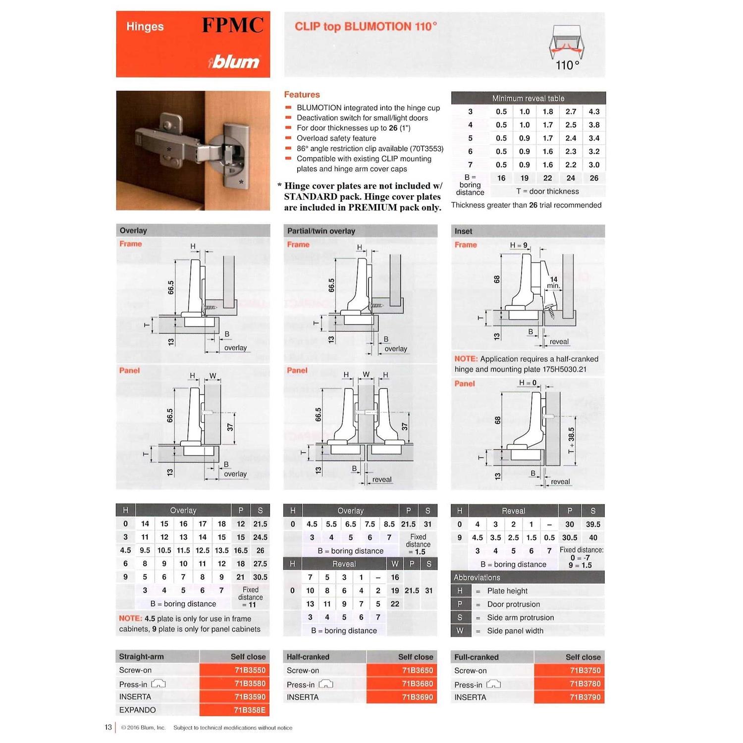 blum clip top blumotion soft-close hinges 110 degree - Image 4