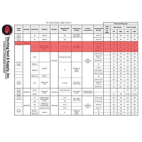 Lamons Medium-Strength Steel Threaded Rod - Image 4