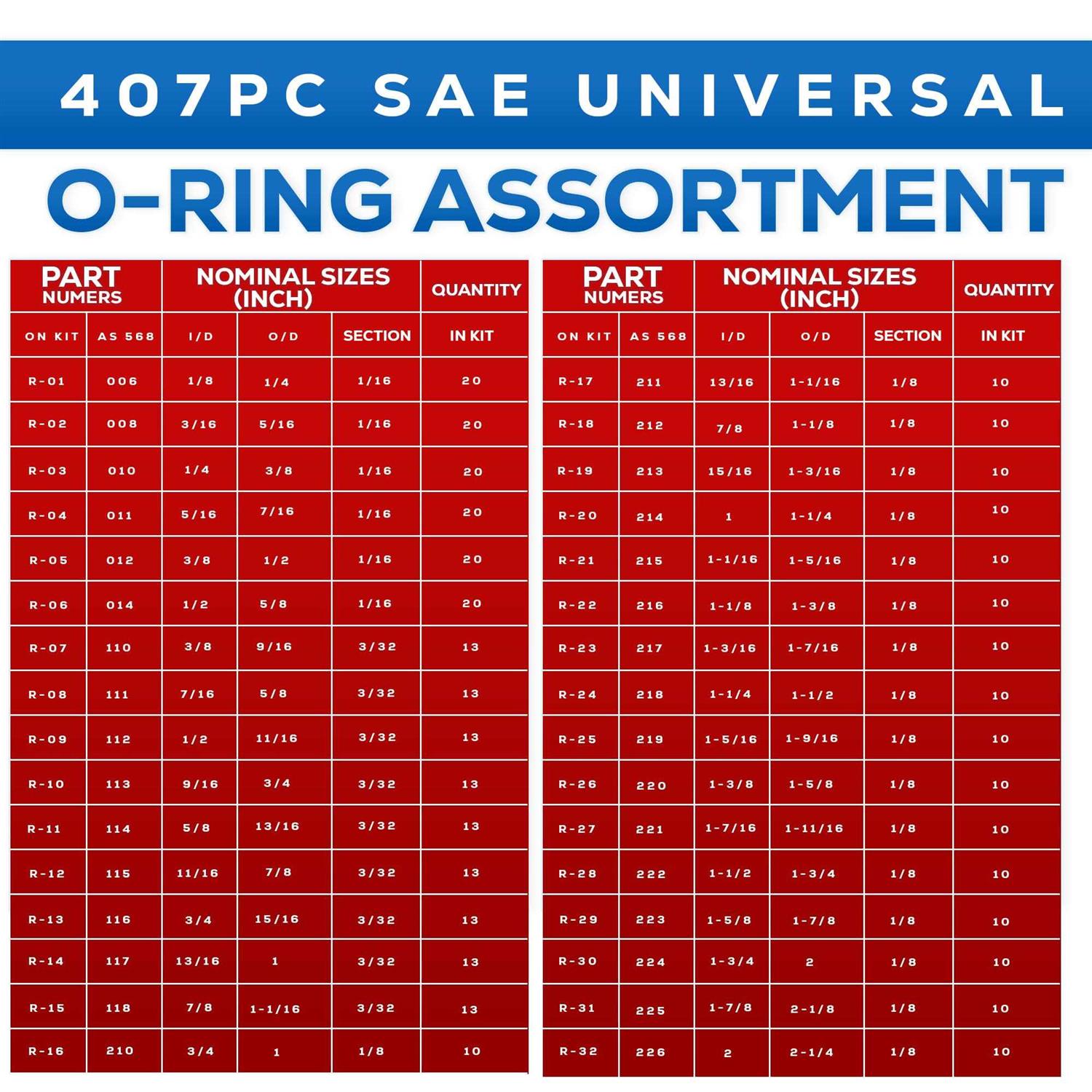 SAE Metric Rubber O-Ring Washer Assortment Kit Automotive Storage Case ORing Set - Image 3