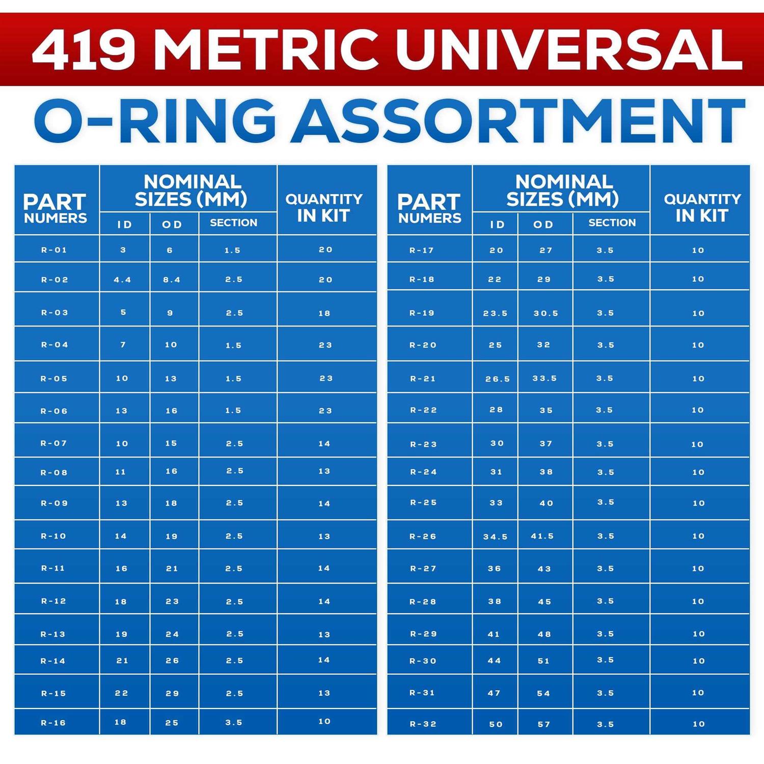 SAE Metric Rubber O-Ring Washer Assortment Kit Automotive Storage Case ORing Set - Image 4