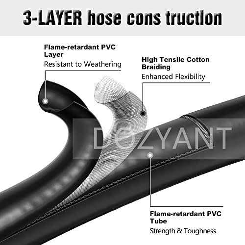 DOZYANT Propane Regulator and Hose Universal Grill Regulator Replacement Parts, QCC1 Hose and Regulator for Most LP Gas Grill Heater and Fire Pit - Image 5