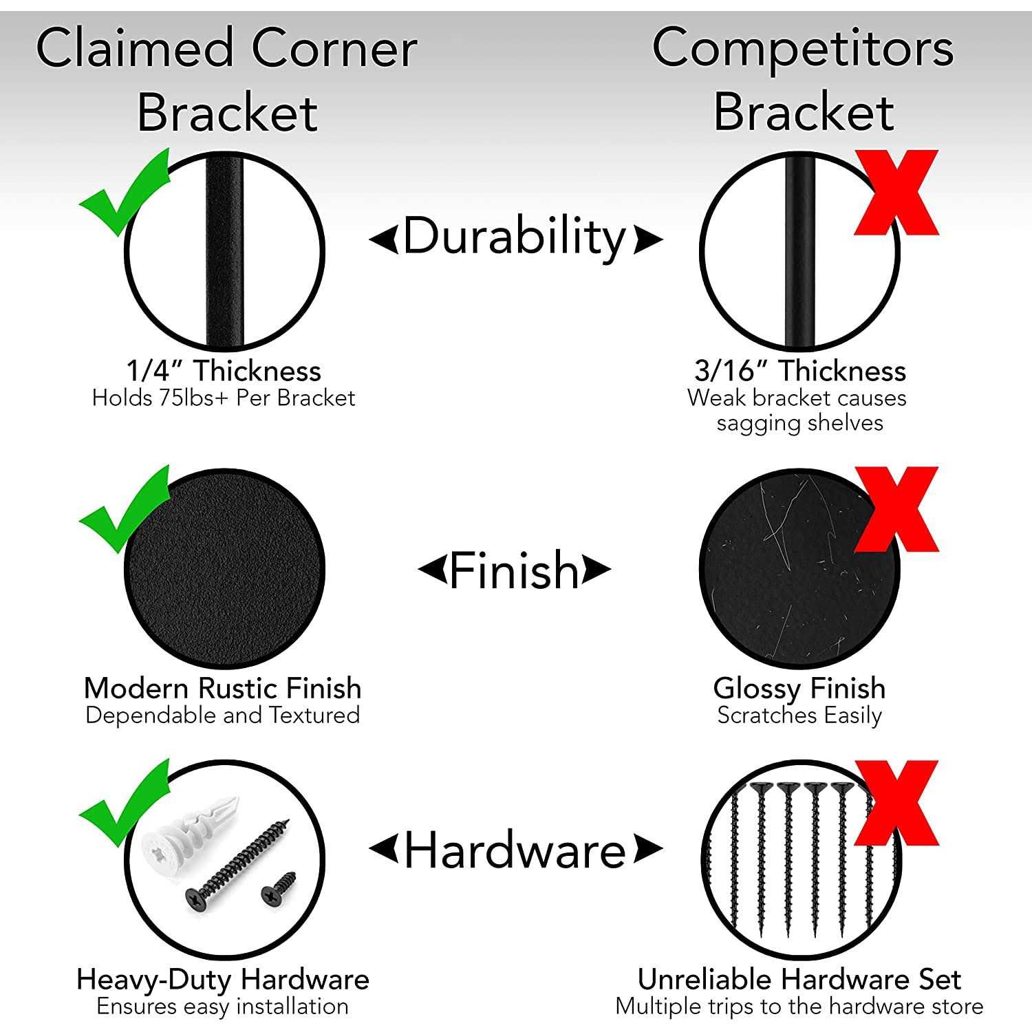 Claimed Corner Premium Heavy-Duty Shelf Brackets Quarter Inch Thick - Image 5