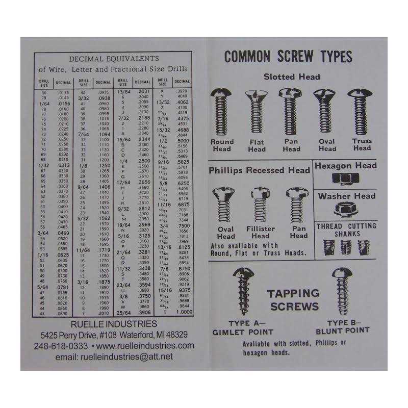 Ruelle Screw Chek'r Sae/ Inch Screw Thread Size Gauge 1/8 Inch Heavy Gauge - Image 4