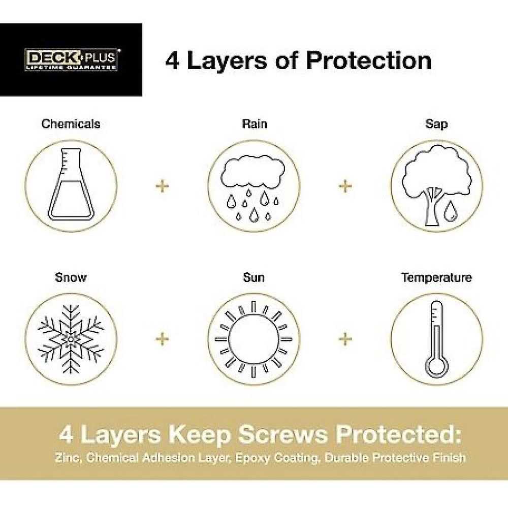 Hillman Deck Plus Tan #10 x 2-1/2 Deck Screws - Image 3