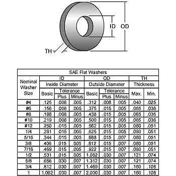 Flat Washer 18-8 Stainless Steel Washers Flat - Image 4