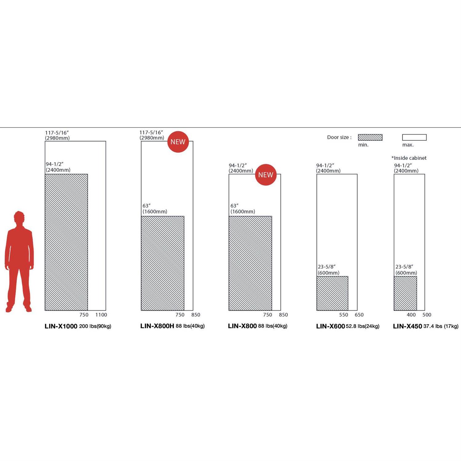 Sugatsune LIN-X450 Lateral Opening Door Hinge - Image 3