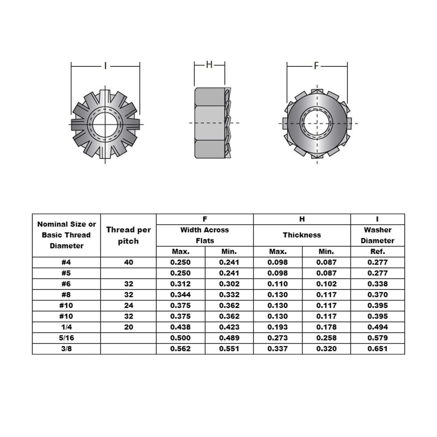 Keps Nuts with External Tooth Washer K-Lock Keps Nuts 304 Stainless Steel Kep Lock Nut - Image 5
