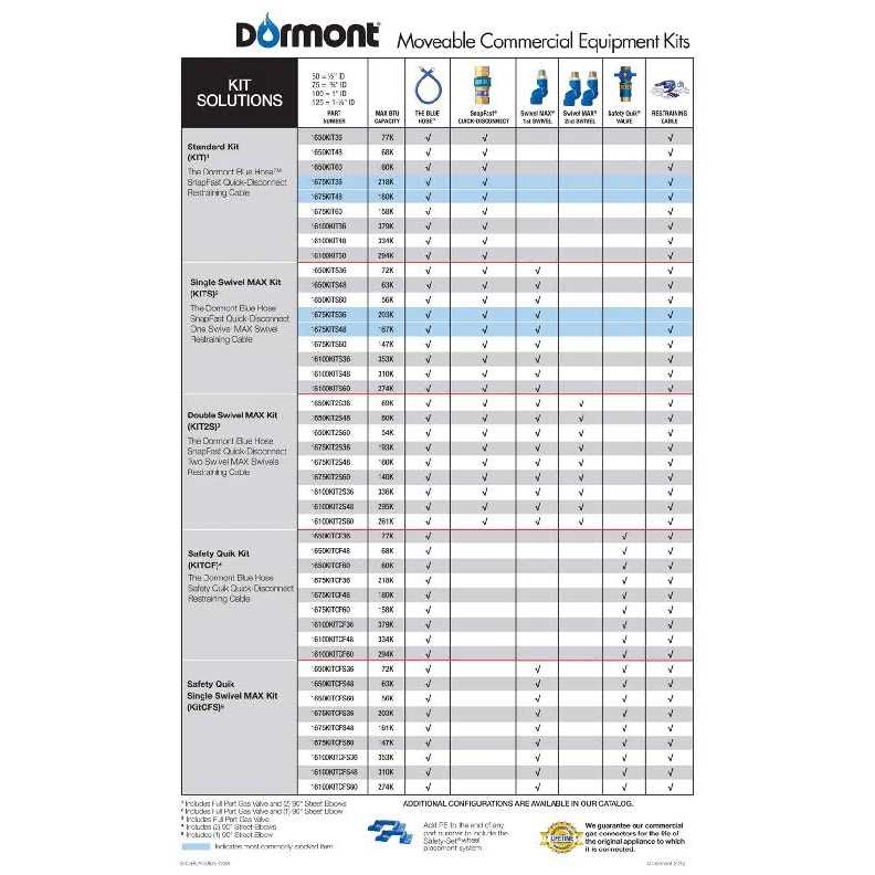 Dormont 1650BP48 Dormont Blue Hose Moveable Gas Connector Hose - Image 4