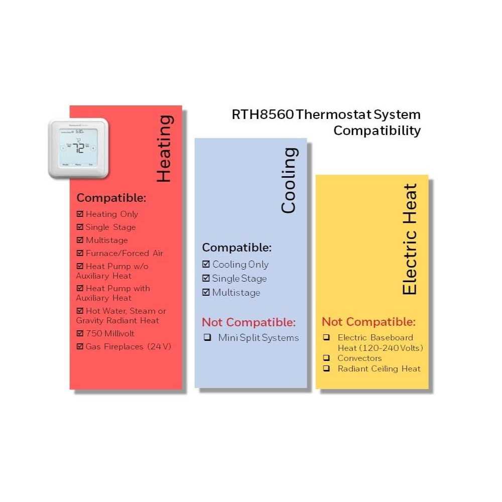 Honeywell RTH8560D - Image 3