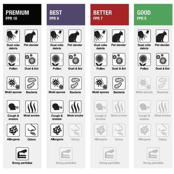 HDX 20 in. x 25 in. x 6 in. AprilAire/Space-Guard Replacement Pleated Air Filter FPR 7 HDX-A201-11-6 - Image 4