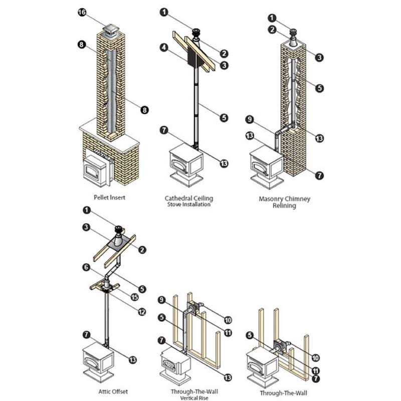 DuraVent 4PVL-KHA 4 in. Pellet Vent Kit - Image 5