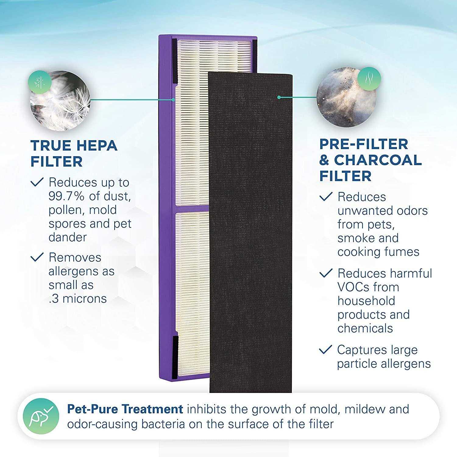 Germ Guardian FLT4850PT True HEPA Genuine Air Purifier Replacement Filter B - Image 3