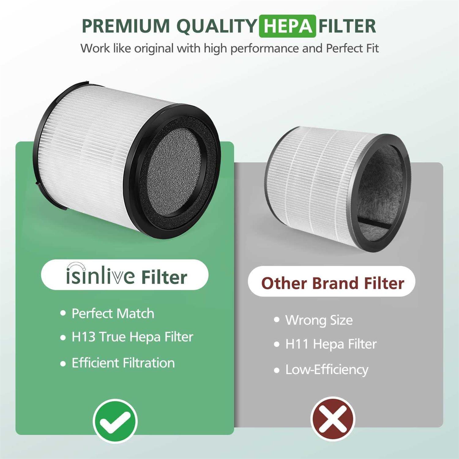 Kj150f-c02 True Hepa Replacement Filter for Silveronyx 5-speed Air Purifier for Pets, Smoke and Dust - Image 3