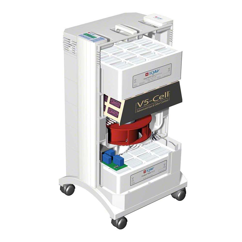 IQAir HealthPro Series PreMax Pre Filter - Image 4