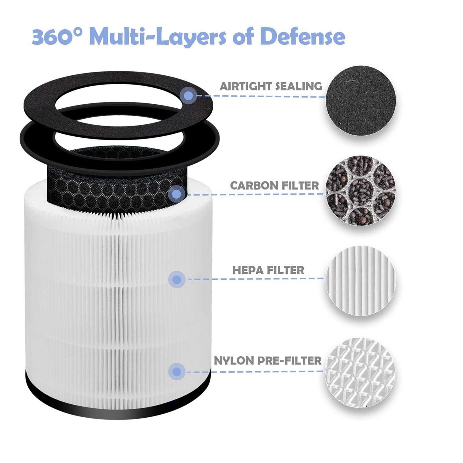 Ulrempart Replacement Filter Compatible with Homedics Air Purifier Model ap-t20 - Image 5