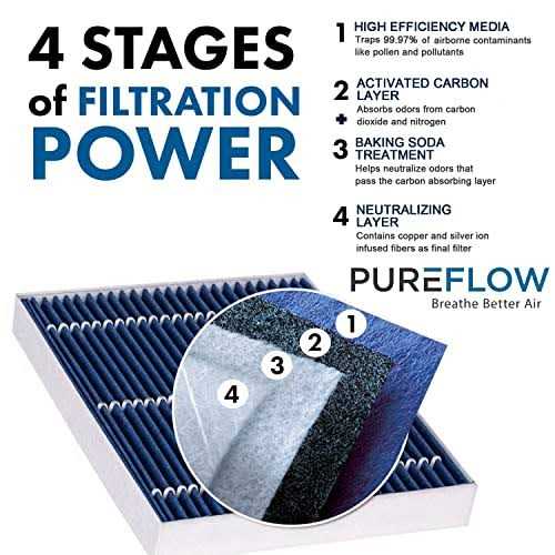 Premium Guard PureFlow HEPA Cabin Air Filter PC4211HX - Image 5