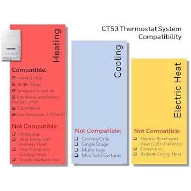 Honeywell YCT53K1003 - Image 4