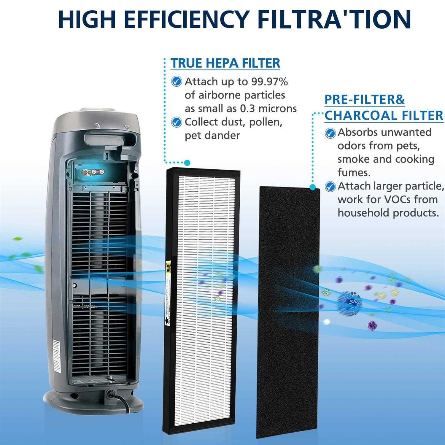 Flt4825 Filter B True Hepa Replacement Compatible with G-guardian Air Purifier Models Ac4825 AC4300 AC4800 Ac4850pt Ac4900ca Ac4820 Ap2200ca - Image 4