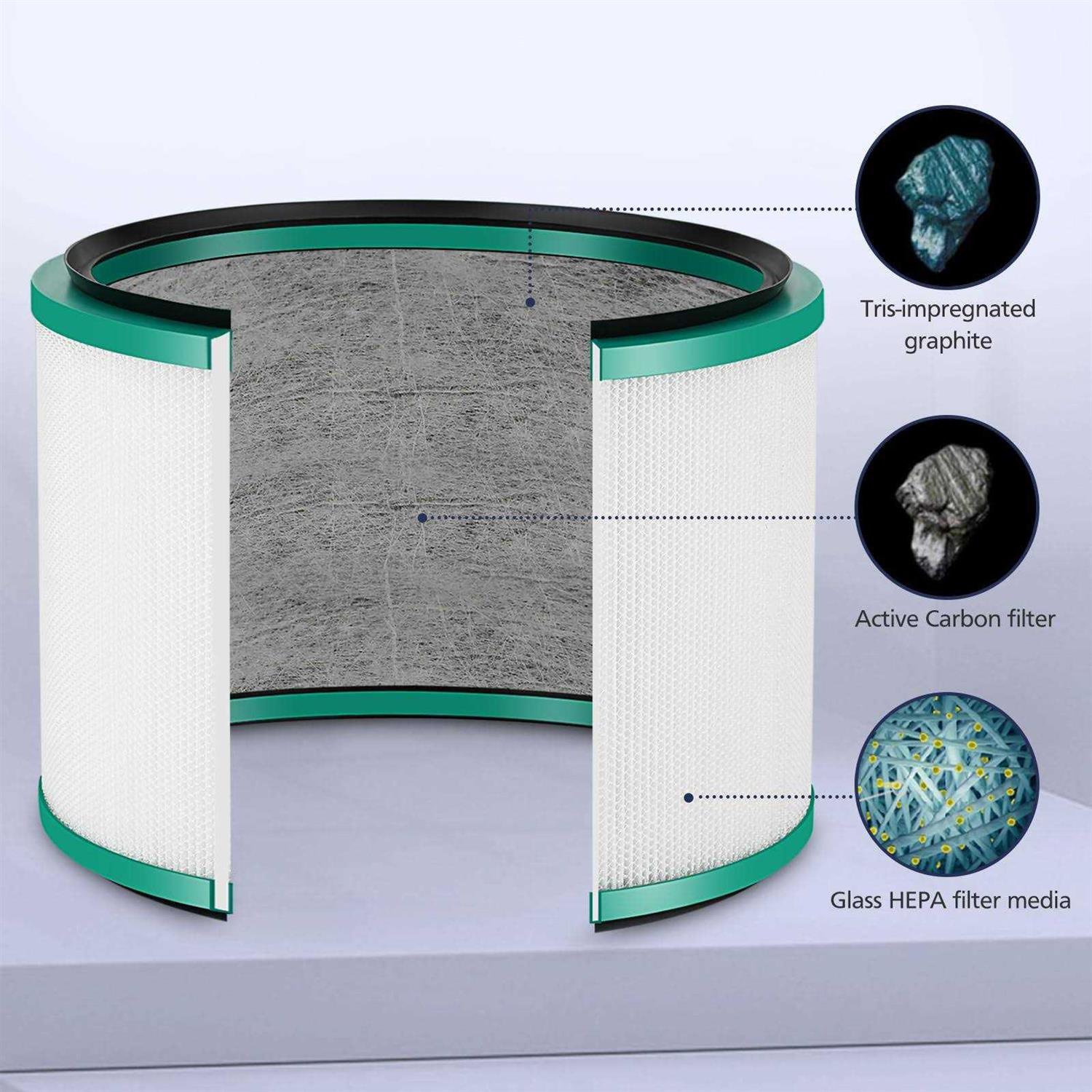 Cabiclean 2-pack Hp01 Hp02 True Hepa Filter Compatible with Dyson Pure Hot Cool Link Hp01 Hp02 & Dyson Pure Cool Link desk fan Dp01 Dp02 - Image 4