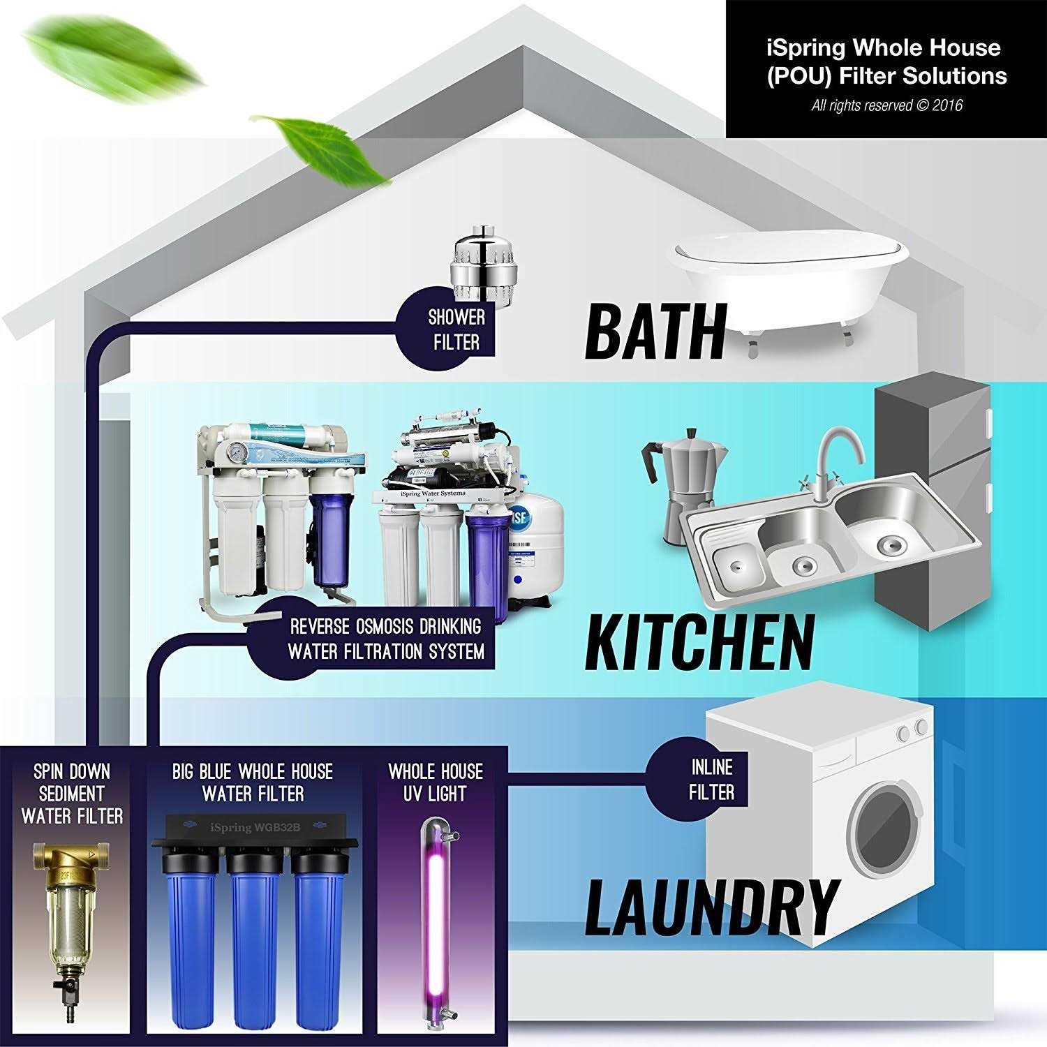 iSpring T32M Pressurized Water Storage Tank with Ball Valve for Reverse Osmosis RO Systems - Image 5