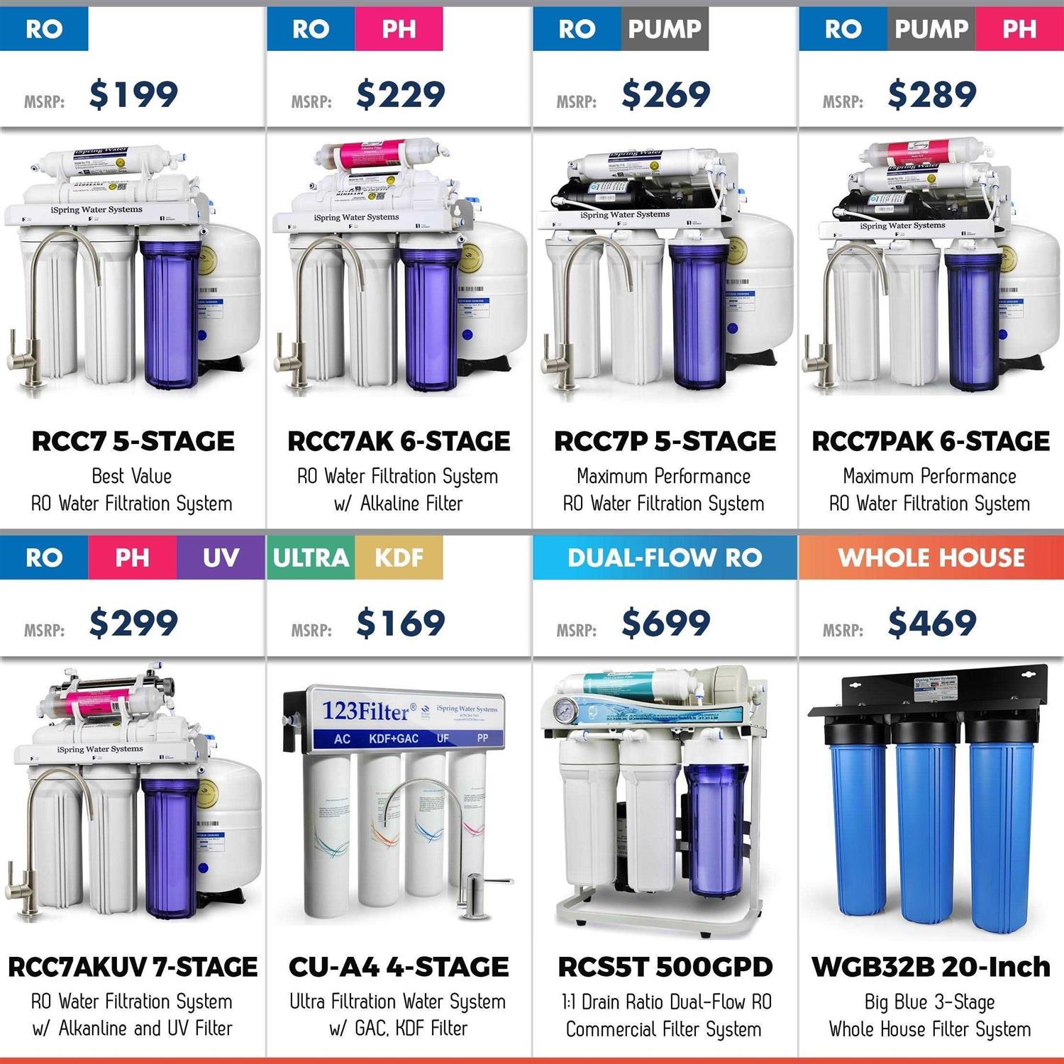 iSpring T55M 5.5 Gallon Residential Pre-Pressurized Reverse Osmosis Water Storage Tank - Image 5