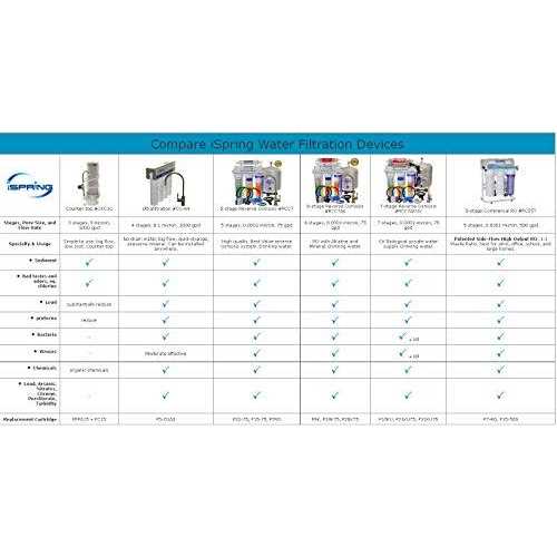 iSpring T11M 11-Gallon Reverse Osmosis ro Water Storage Tank - Image 3
