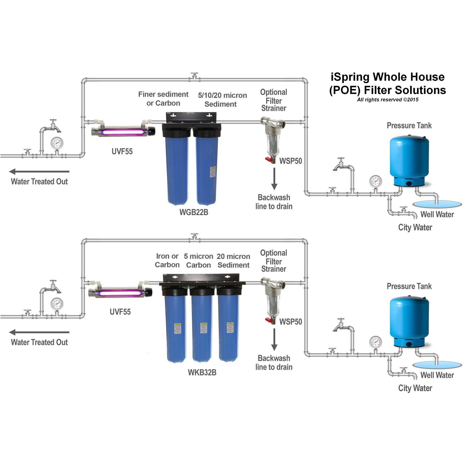 iSpring T11M 11-Gallon Reverse Osmosis ro Water Storage Tank - Image 4