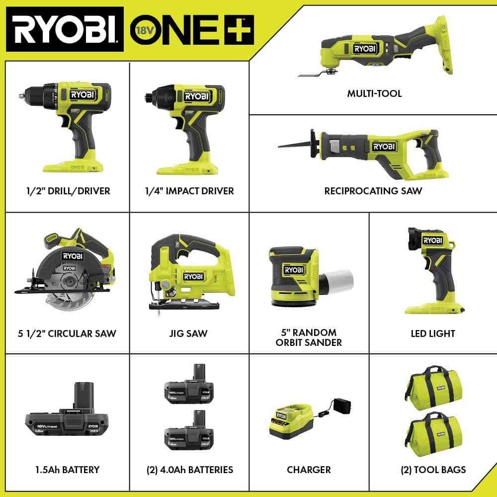 RYOBI ONE+ 18V 8-Tool Combo Kit with 1.5 Ah Battery and 4.0 Ah Batteries and Charger - Image 3