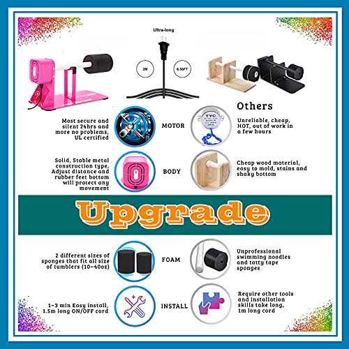 LFSUM Cup Turner for Crafts Tumbler,Tumbler Cup Spinner,Glitter Powder,Epoxy Resin kit for Tumblers for Beginners with Epoxy and Heat Gun - Image 2