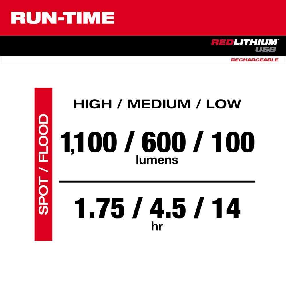 Milwaukee 2161-21 USB Rechargeable Twist Focus Flashlight - Image 4