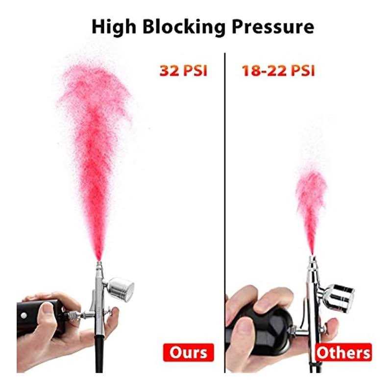 imyyds Airbrush Kit with Compressor 32PSI High Pressure Cordless Airbrush Gun - Image 5