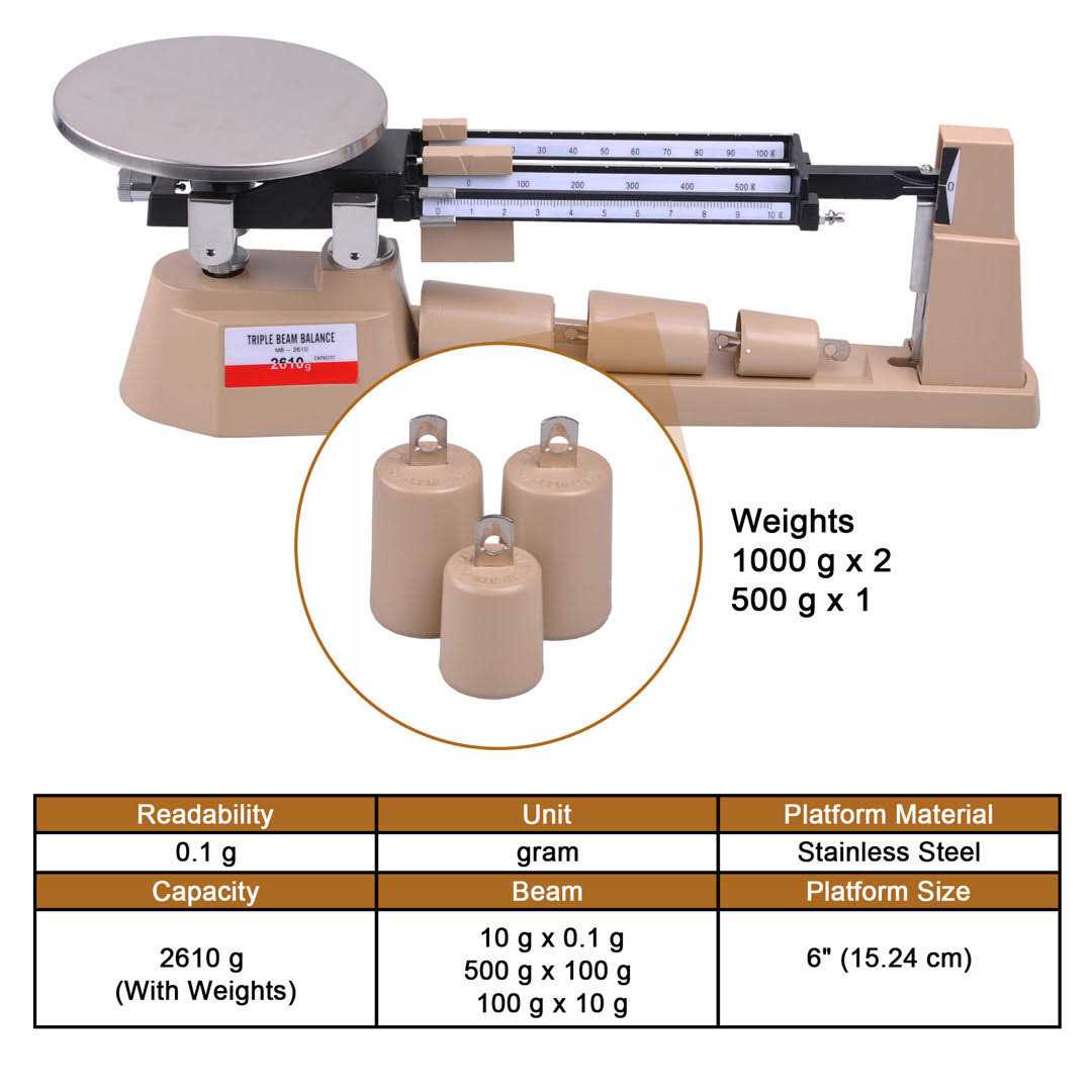 Yescom Triple Beam Mechanical Balance Scale Weight Set 2610g Lab Analytical - Image 5