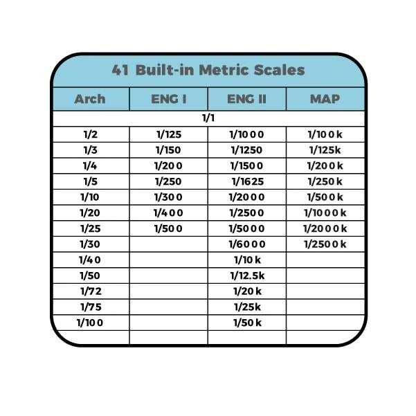 Hozo Design NeoRuler Smart Digital Ruler - Image 3