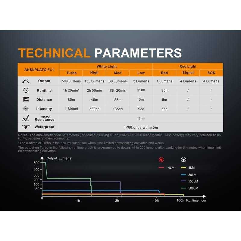 Fenix MC11 - Image 4