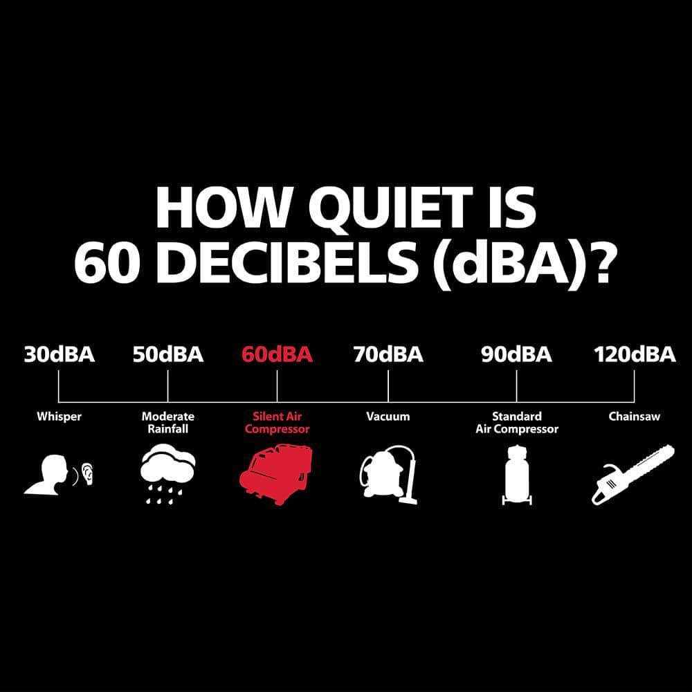 Husky 1 Gal. Portable Electric-Powered Silent Air Compressor - Image 4