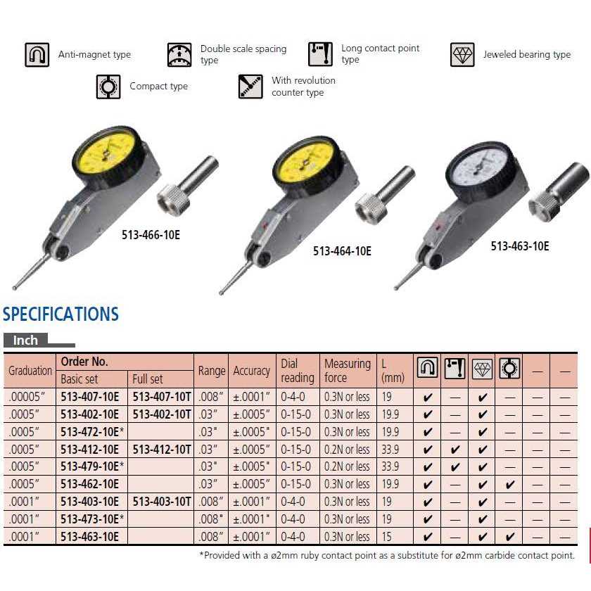 Mitutoyo 513-402-10E Test Indicators - Image 2