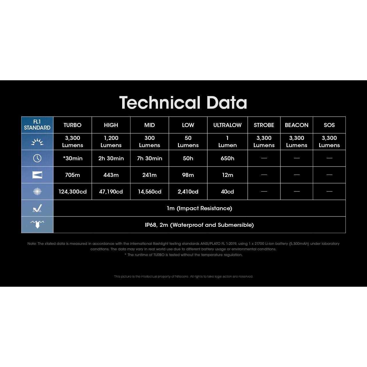 Nitecore MH25 Pro 3300 Lumen Long Throw Rechargeable Flashlight - Image 4