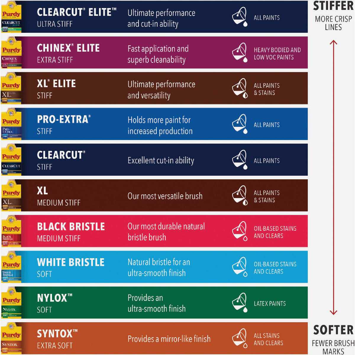 Purdy Pro Extra Glide Paint Brush - Image 4