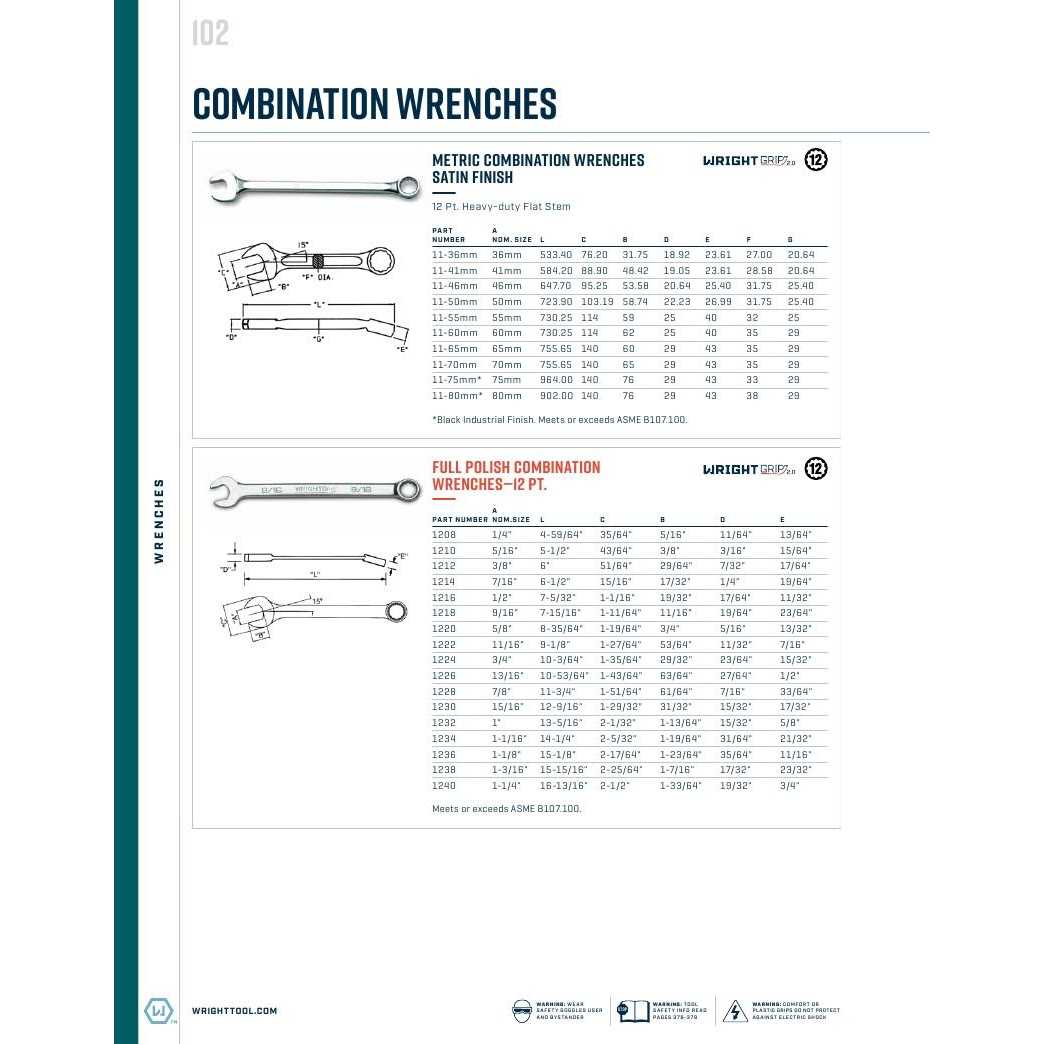 Wright Tool 12 Point Combination Wrench - Image 4