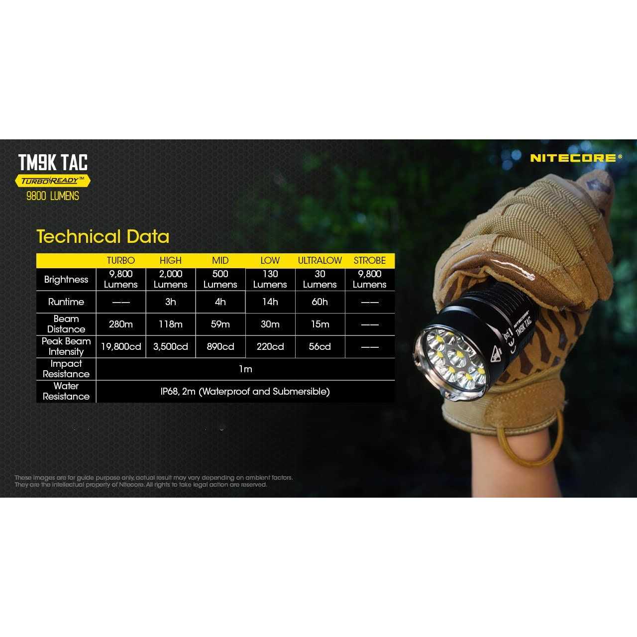 Nitecore TM9K Flashlight Rechargeable - Image 2