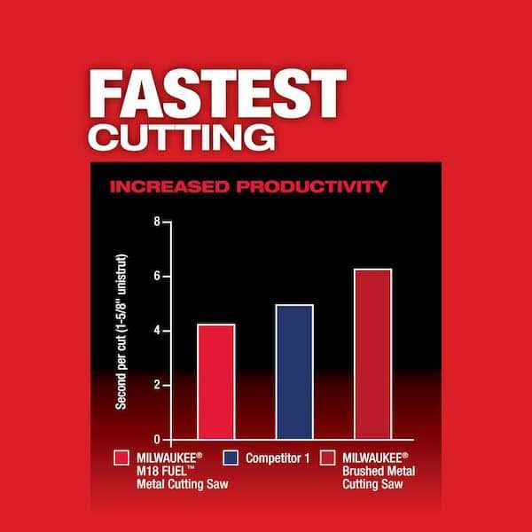 Milwaukee M18 FUEL Lithium-Ion Brushless Cordless Metal Cutting 5-3/8 in. Circular Saw - Image 2