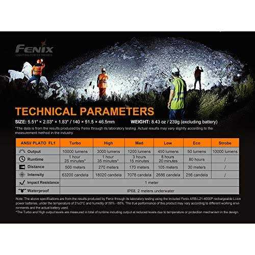 Fenix LR35R Rechargeable Flashlight - Image 5