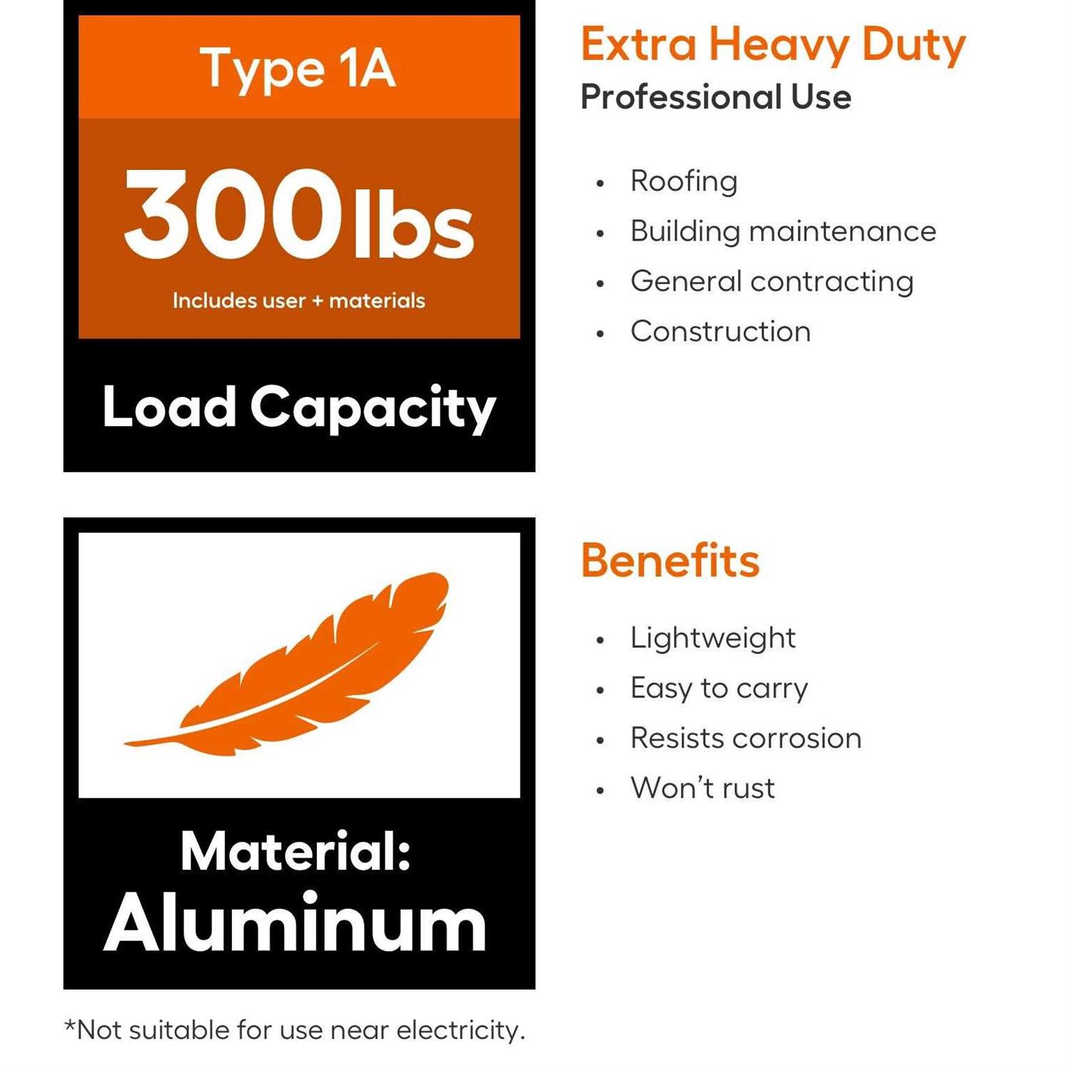 Werner 12 ft. Aluminum Straight Ladder D1512-1 - Image 3