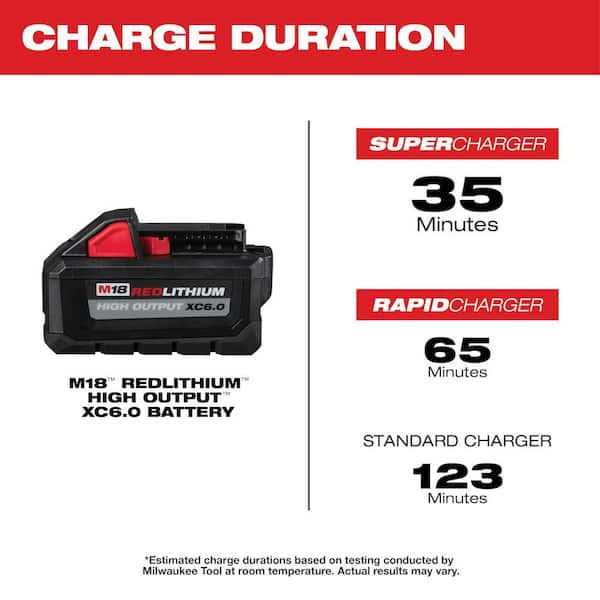 Milwaukee M18 18-Volt Lithium-Ion High Output 12.0Ah Battery with 3.0Ah Batteries and M18 Compact Inverter with 6.0Ah Battery - Image 3