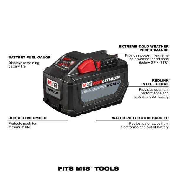 Milwaukee M18 18-Volt Lithium-Ion High Output 12.0Ah Battery with 3.0Ah Batteries and M18 Compact Inverter with 6.0Ah Battery - Image 4
