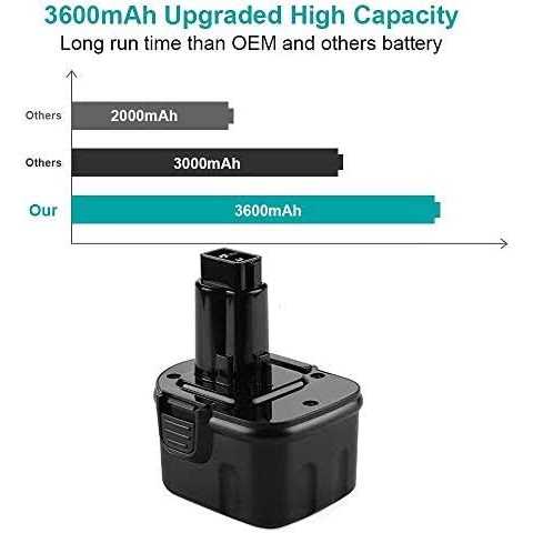 Replacement Battery Compatible with Dewalt 12V Battery 3.6Ah Ni-MH XRP DW9072 DC9071 DCB120 DW9071 DW9072 DW953 DE9037 DE9071 - Image 5